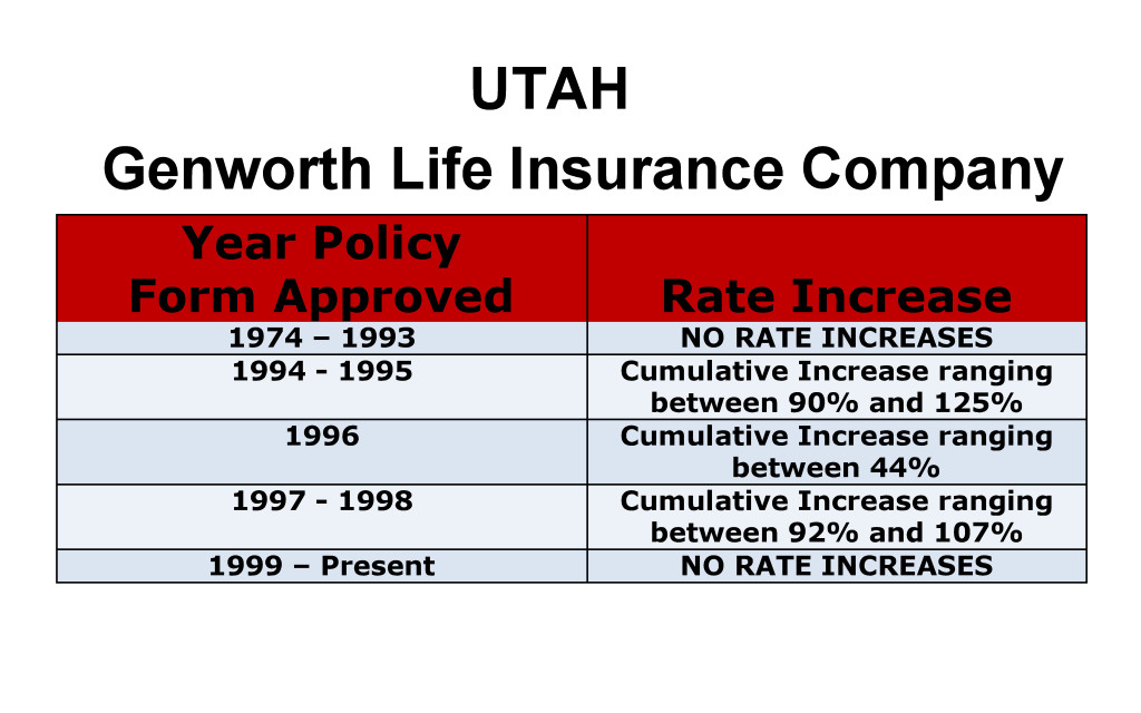 Genworth Long Term Care Insurance Rate Increases Utah image