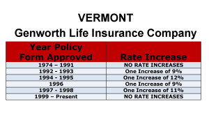 Genworth Long Term Care Insurance Rate Increases Vermont image