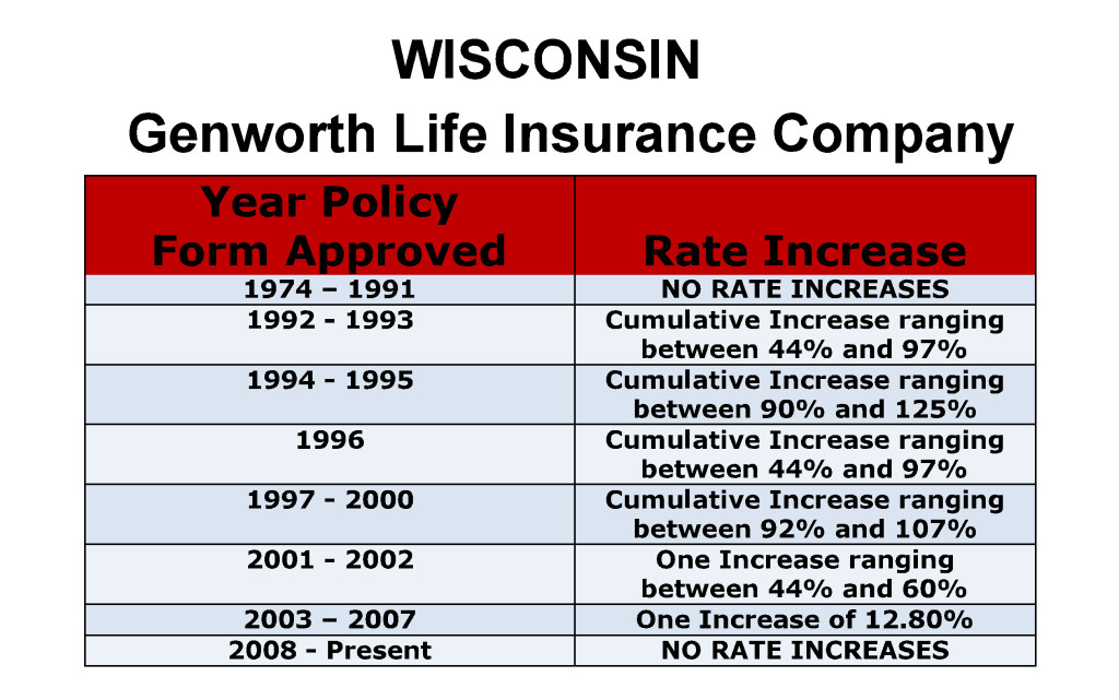 Genworth Long Term Care Insurance Rate Increases Wisconsin image