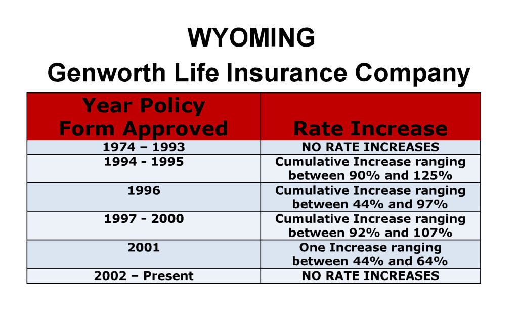 Genworth Long Term Care Insurance Rate Increases Wyoming image