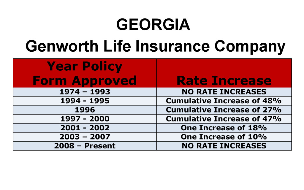 Long-Term Care Insurance Rate Increases Georgia image