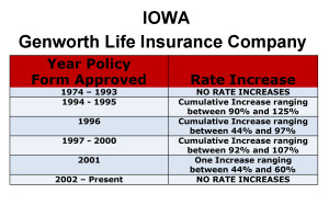 Genworth Long Term Care Insurance Rate Increases Iowa image
