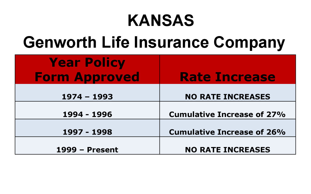 Genworth Long Term Care Insurance Rate Increases Kansas image