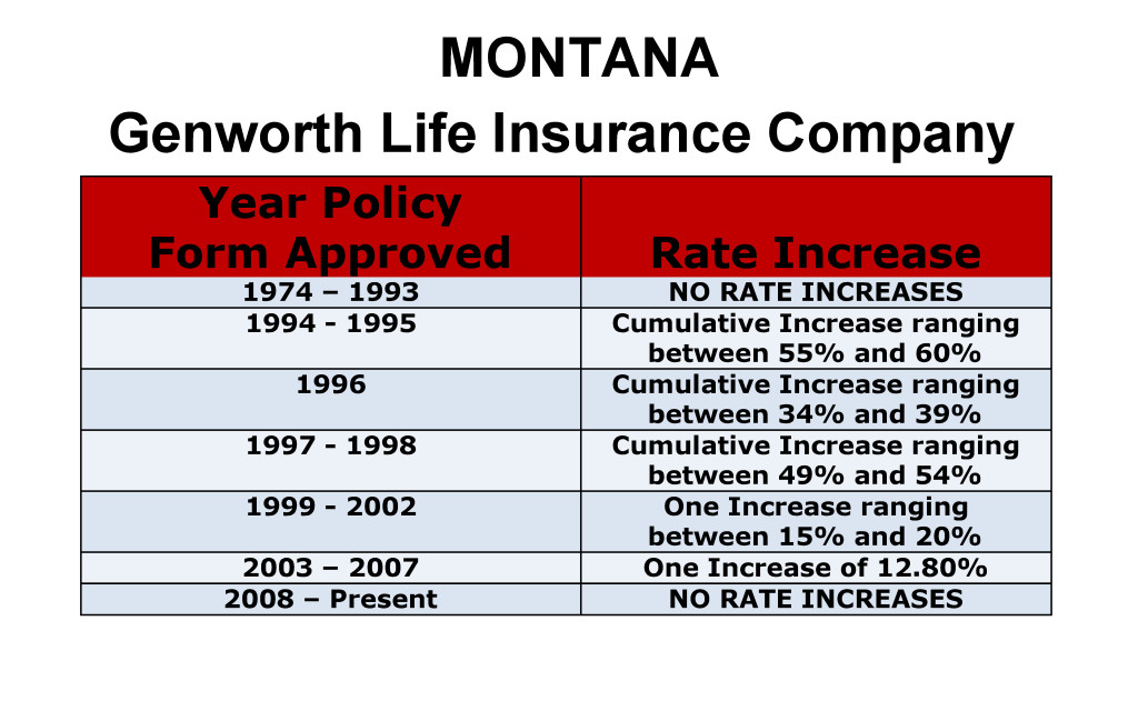 Genworth Long Term Care Insurance Rate Increases Montana image
