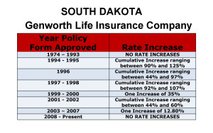 Genworth Long Term Care Insurance Rate Increases South Dakota image