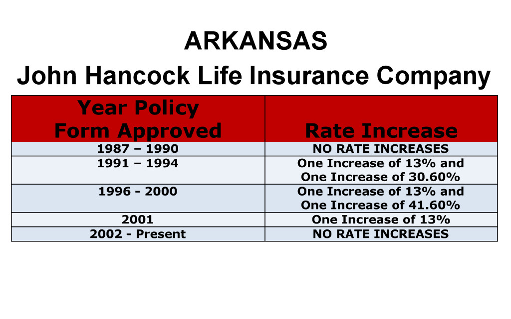Arkansas John Hancock Long-term care insurance rate increase chart