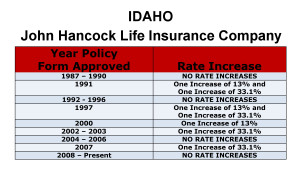 John Hancock Long-Term Care Insurance Rate Increases Idaho image