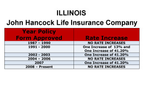 John Hancock Long Term Care Insurance Rate Increases Illinois image