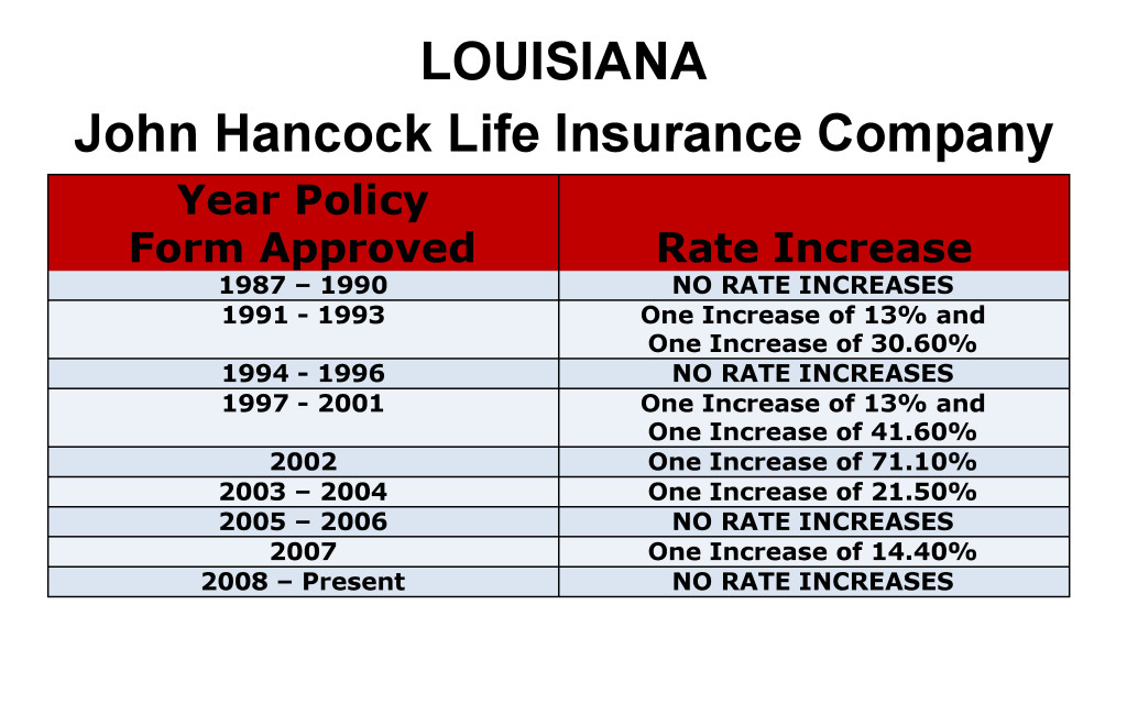 John Hancock Long Term Care Insurance Rate Increases Louisiana image
