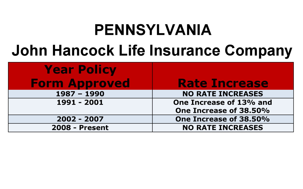 John Hancock Long Term Care Insurance Rate Increases Pennsylvania image