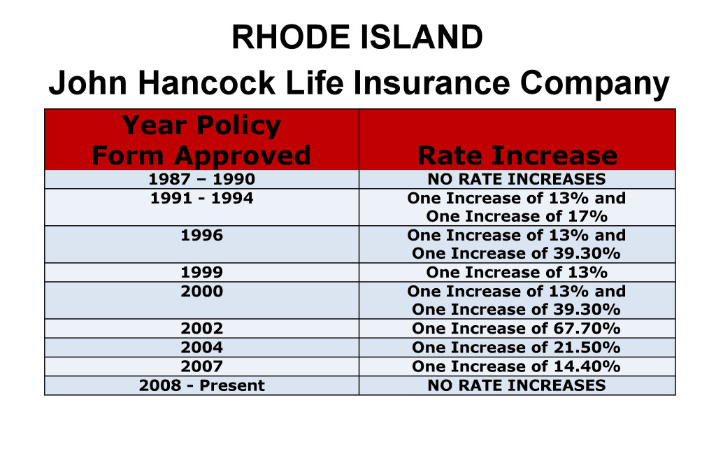 John Hancock Long Term Care Insurance Rate Increases Rhode Island image