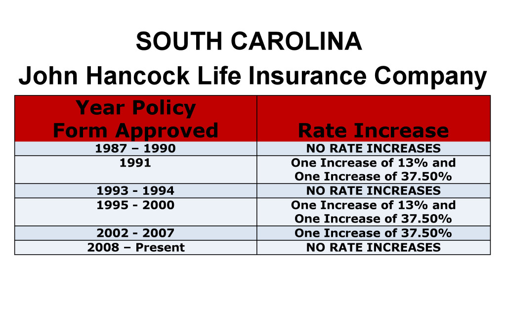 John Hancock Long Term Care Insurance Rate Increases South Carolina image