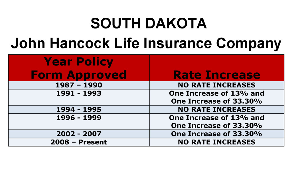 John Hancock Long Term Care Insurance Rate Increases South Dakota image