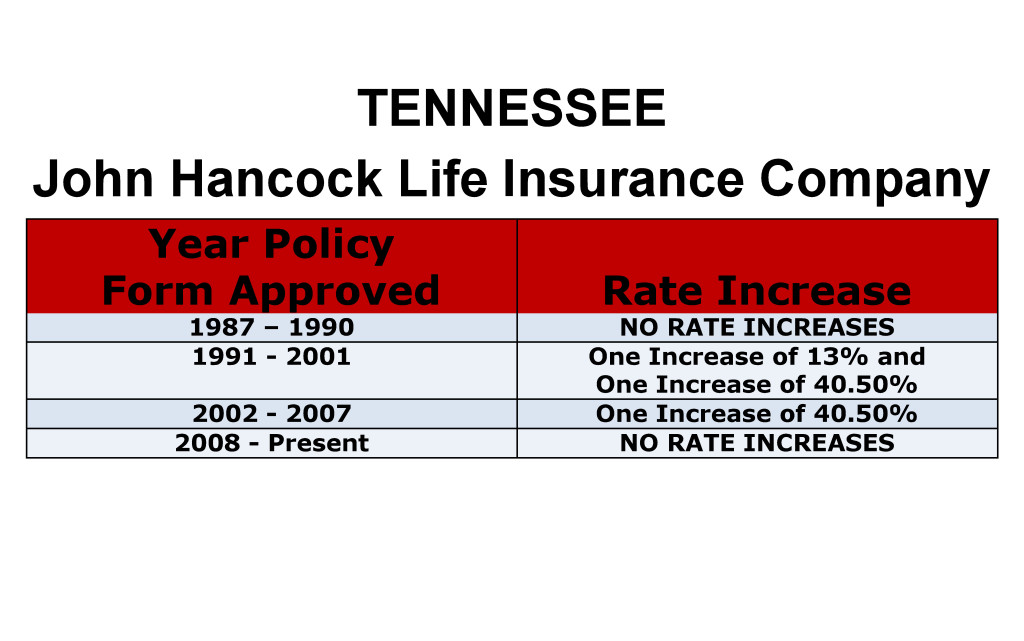 John Hancock Long Term Care Insurance Rate Increases Tennessee image