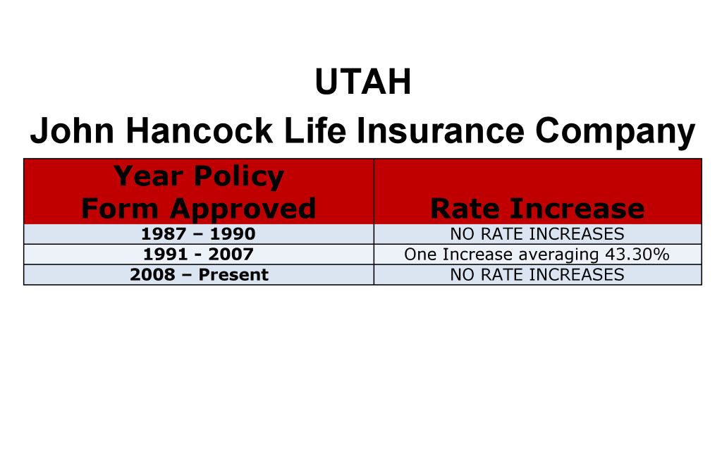 John Hancock Long Term Care Insurance Rate Increases Utah image
