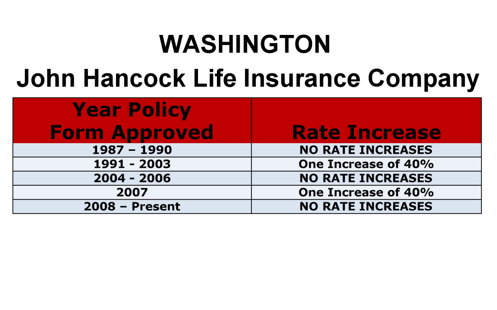 John Hancock Long Term Care Insurance Rate Increases Washington image