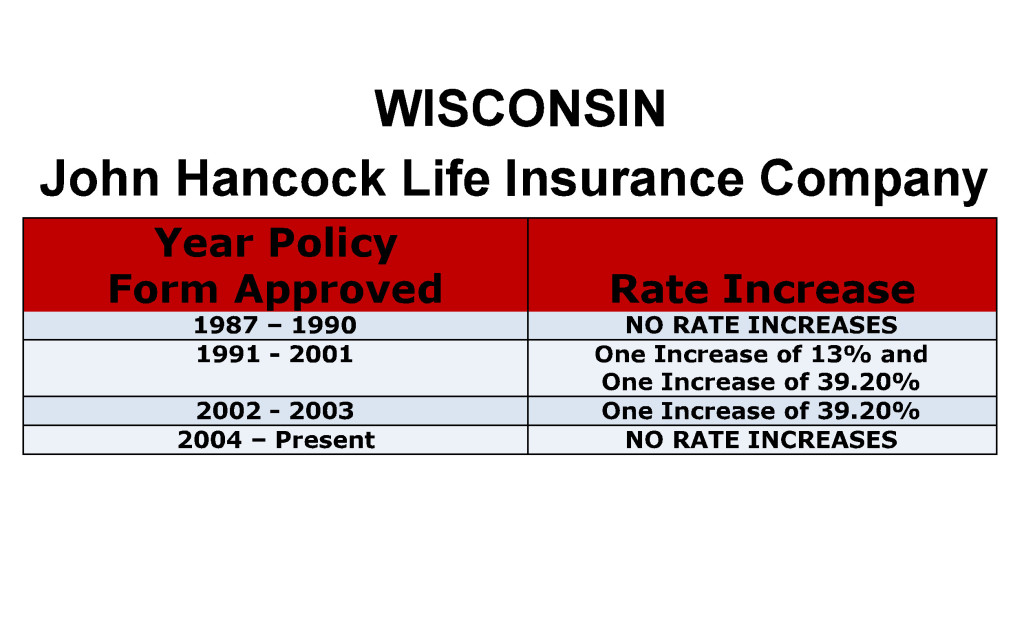 John Hancock Long Term Care Insurance Rate Increases Wisconsin image