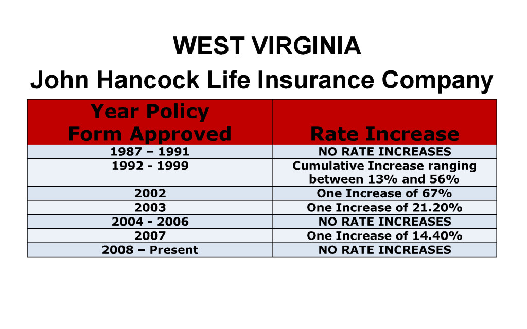 John Hancock Long Term Care Insurance Rate Increases West Virginia image