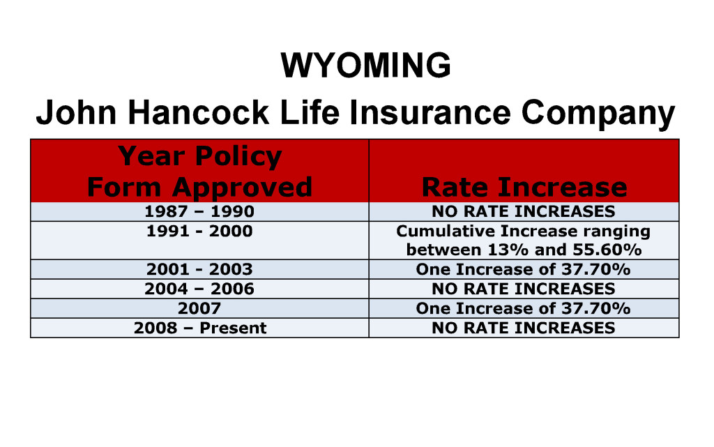 John Hancock Long Term Care Insurance Rate Increases Wyoming image