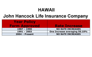 Long Term Care Insurance Rate Increases Hawaii