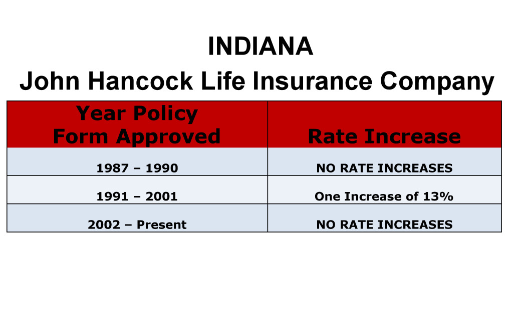 John Hancock Long-Term Care Insurance Rate Increases Indiana image