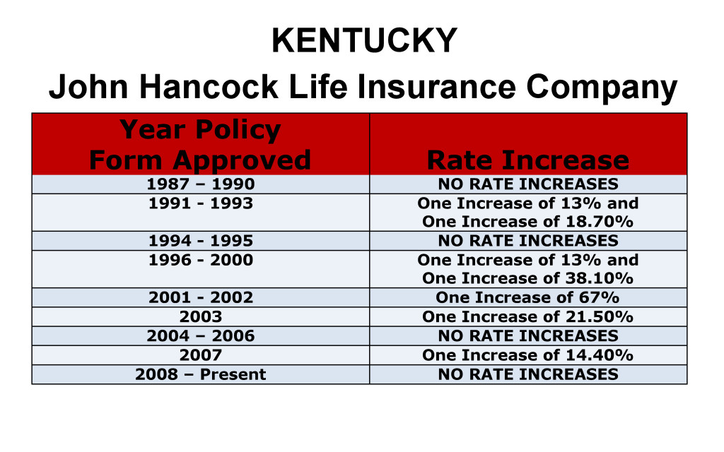 John Hancock Long Term Care Insurance Rate Increases Kentucky image
