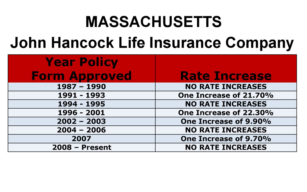John Hancock Long Term Care Insurance Rate Increases Massachusetts image