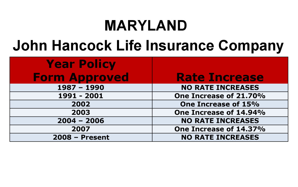 John Hancock Long Term Care Insurance Rate Increases Maryland image