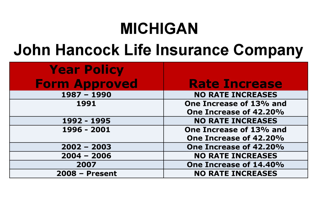 John Hancock Long Term Care Insurance Rate Increases Michigan image