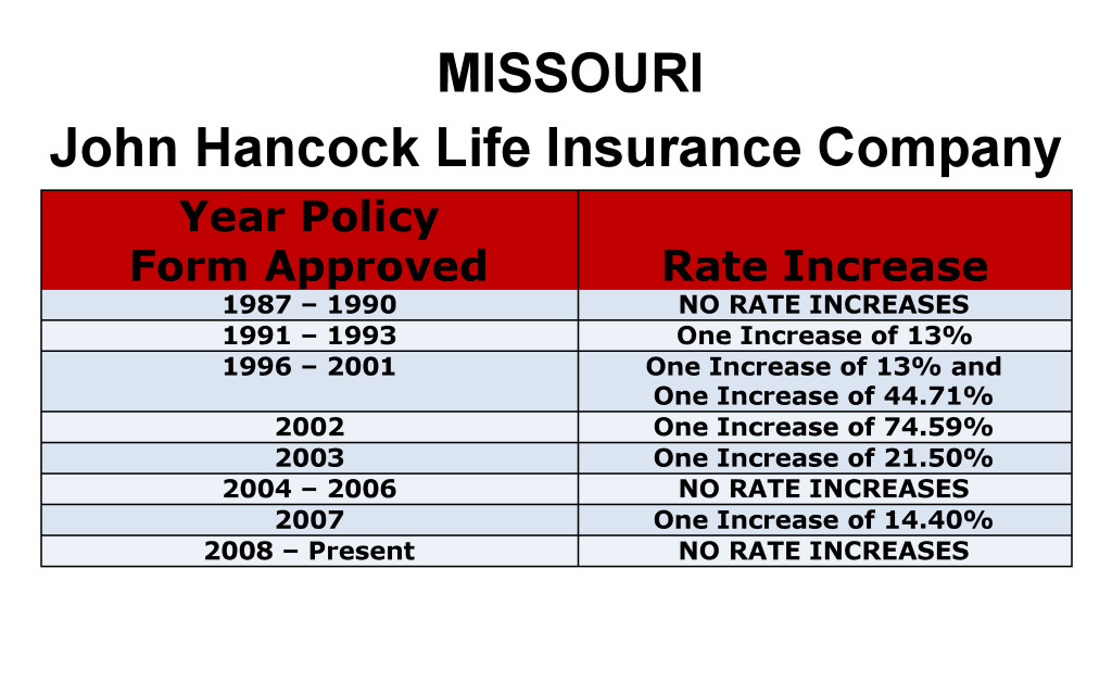 John Hancock Long Term Care Insurance Rate Increases Missouri