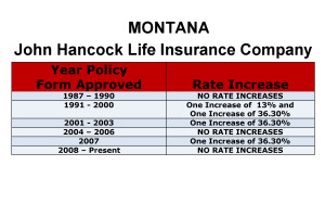 John Hancock Long Term Care Insurance Rate Increases Montana image