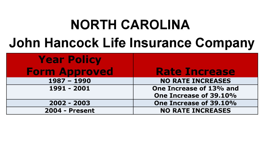 John Hancock Long Term Care Insurance Rate Increases North Carolina image