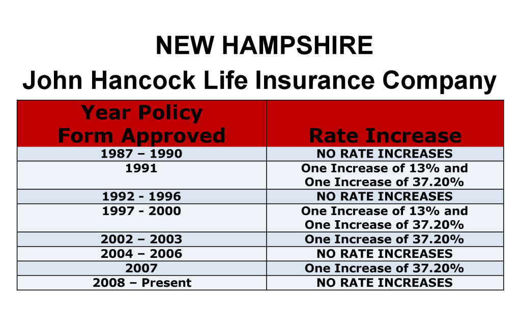 John Hancock Long Term Care Insurance Rate Increases New Hampshire image