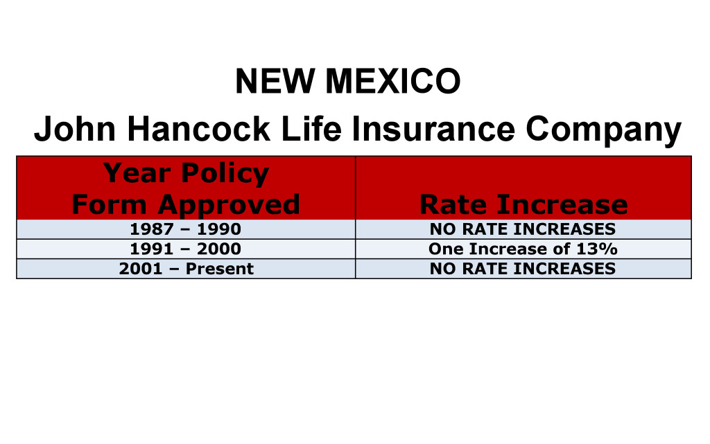 John Hancock Long Term Care Insurance Rate Increases New Mexico image