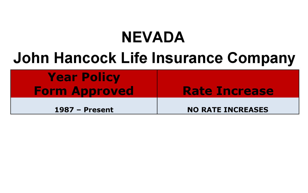 John Hancock Long Term Care Insurance Rate Increases Nevada image