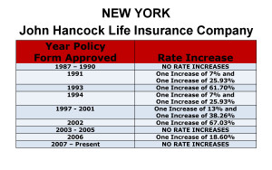 John Hancock Long Term Care Insurance Rate Increases New York image