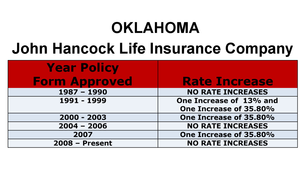 John Hancock Long Term Care Insurance Rate Increases Oklahoma image