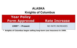 Alaska Knights of Columbus Long-term care insurance rate increase chart