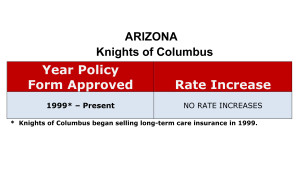 Arizona Knights of Columbus Long-term care insurance rate increase chart