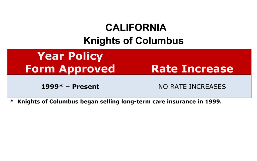 California Knights of Columbus Long-term care insurance rate increase history chart