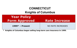 Connecticut Knights of Columbus Long-term care insurance rate increase history chart