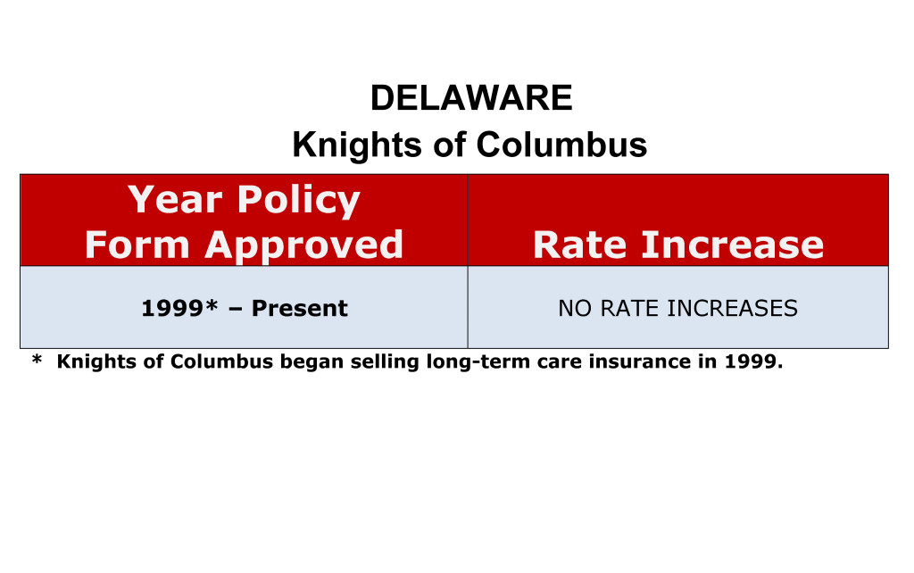John Hancock Knights of Columbus Long-term care insurance rate increase history chart