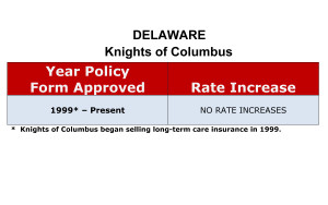 John Hancock Knights of Columbus Long-term care insurance rate increase history chart