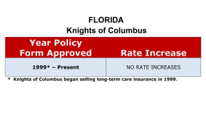 Florida Knights of Columbus Long-term care insurance rate increase history chart
