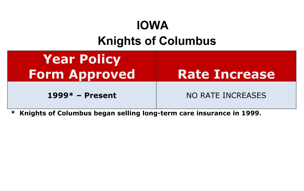 Knights of Columbus Long Term Care Insurance Rate Increases Iowa image