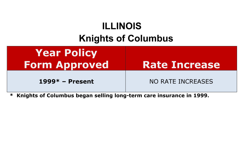 Knights of Columbus Long Term Care Insurance Rate Increases Illinois image