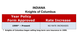 Knights of Columbus Long-Term Care Insurance Rate Increases Indiana