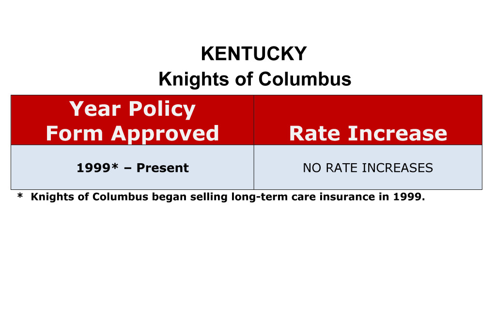 Knights of Columbus Long Term Care Insurance Rate Increases Kentucky image