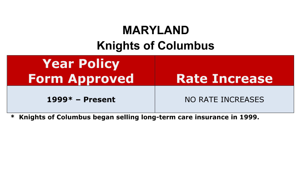 Knights of Columbus Long Term Care Insurance Rate Increases Maryland image
