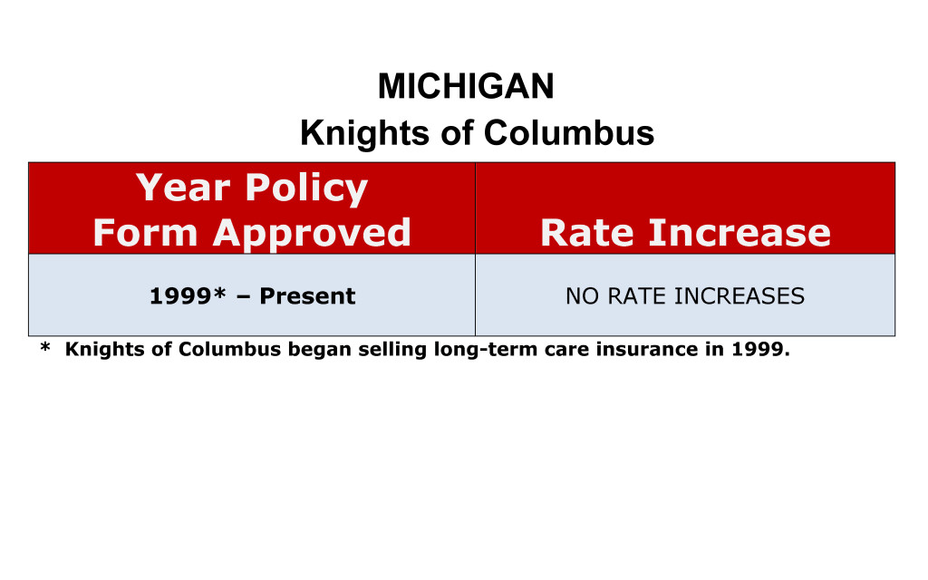 Knights of Columbus Long Term Care Insurance Rate Increases Michigan image